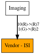 Call Graph